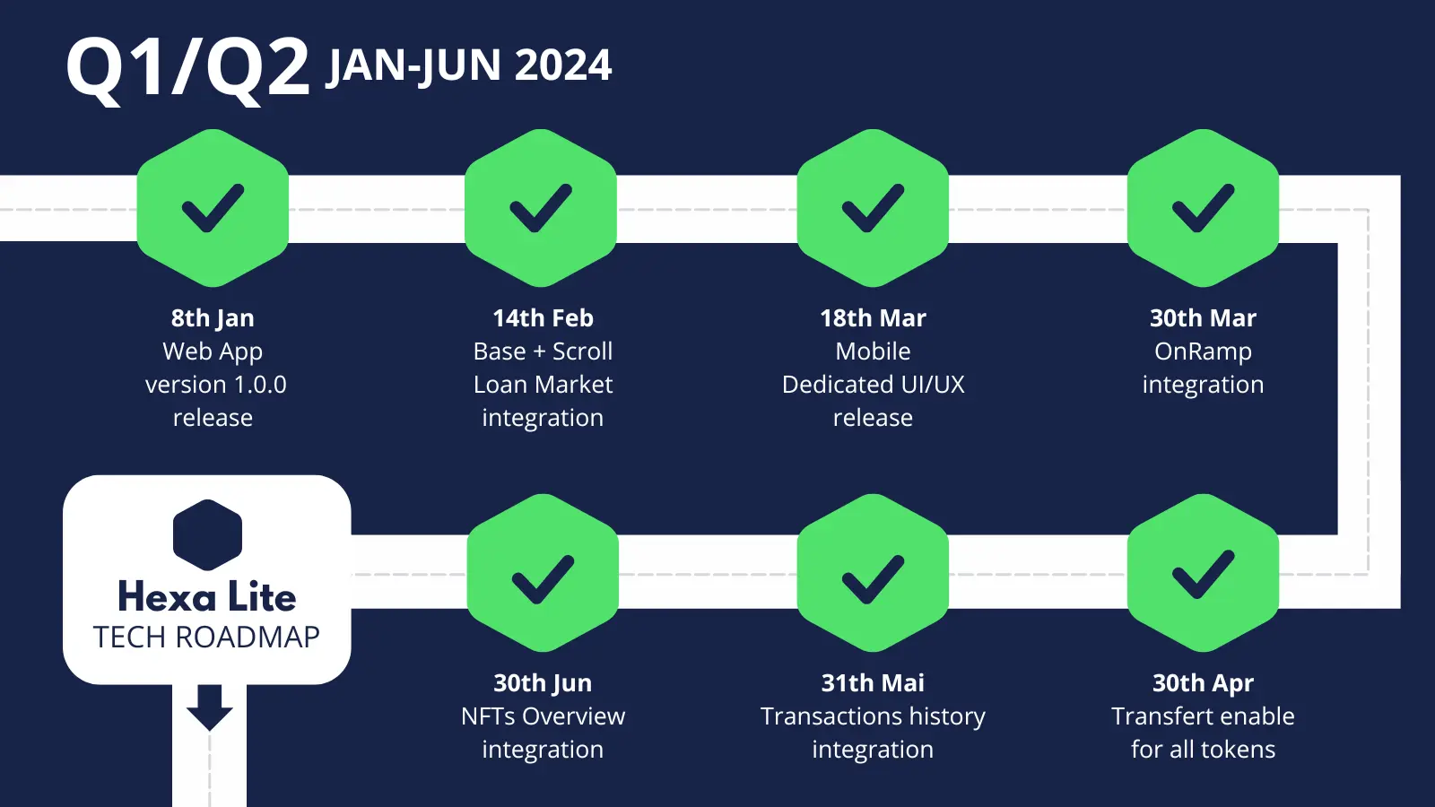 HexaLite Roadmap